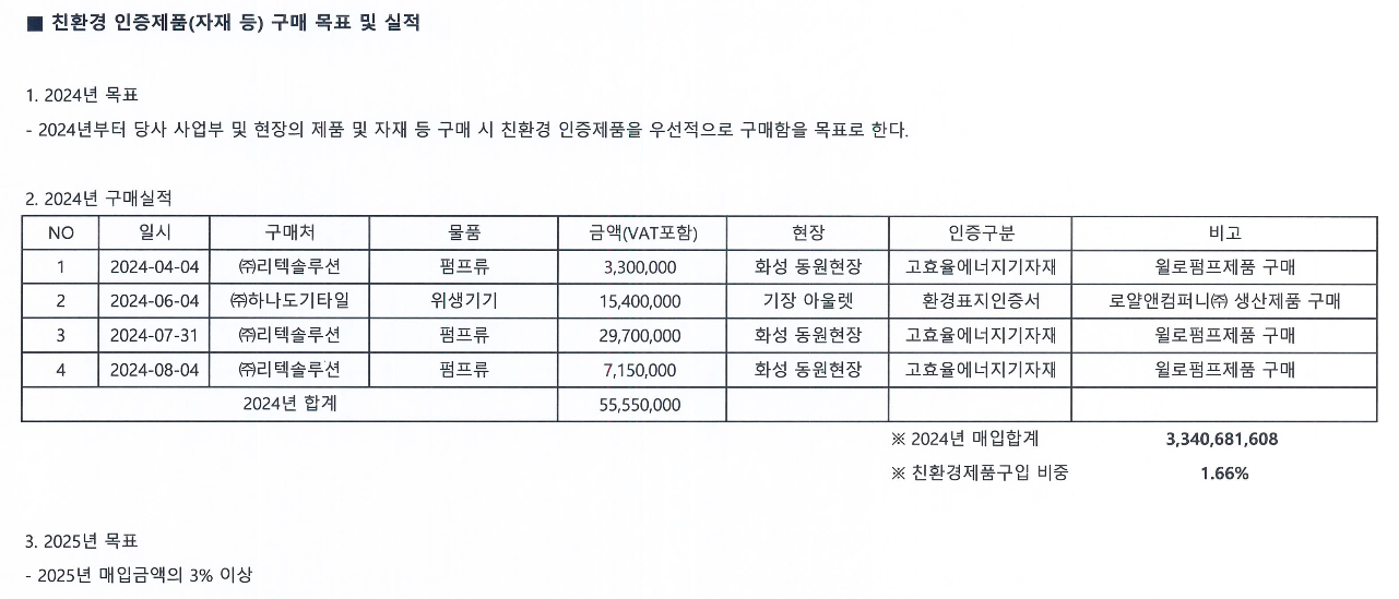 친환경제품 구매목표 및 실적