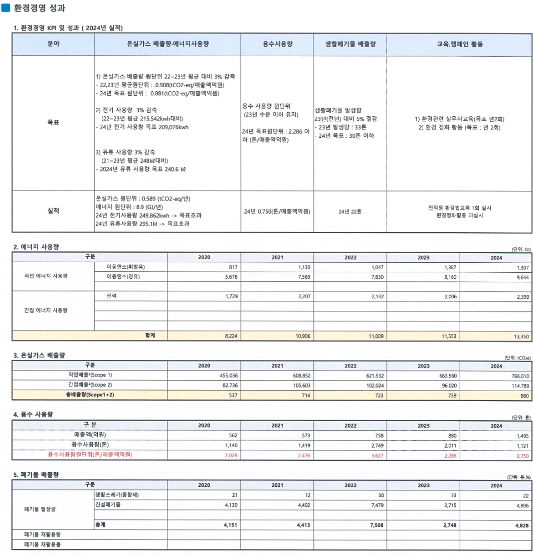 환경경영 목표, 성과 및 계획 1