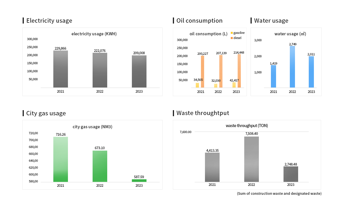 환경경영 그래프